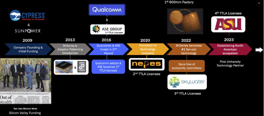 North America's first advanced fan-out wafer-level packaging R&D center.png
