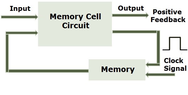 Sequential Logic Circuit.jpg