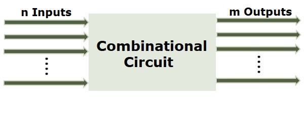 Combinational Logic Circuit.jpg